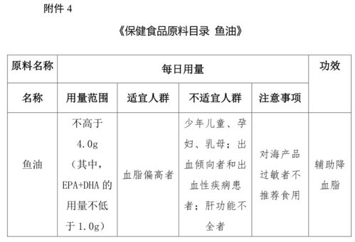 市场总局发布五种保健食品原料目录及特医食品新规概览